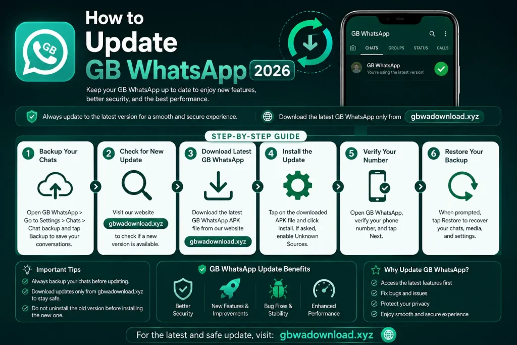How to Update GB WhatsApp 2026