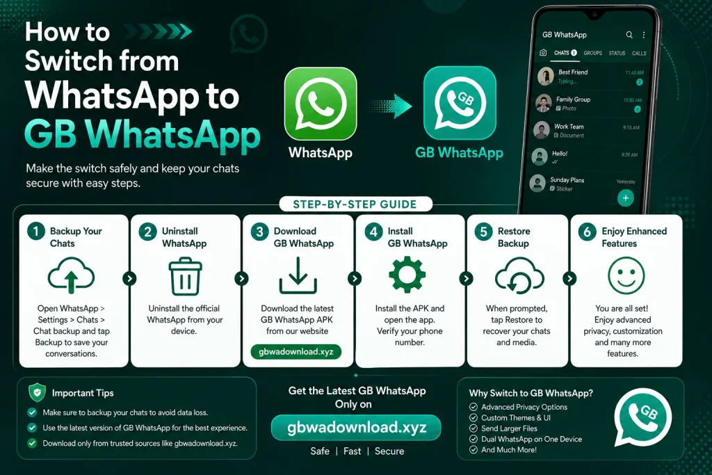 How to Switch from WhatsApp to GB WhatsApp
