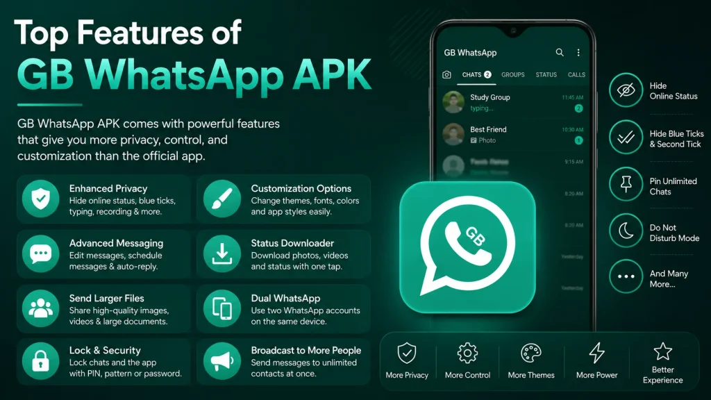 Top Features of GB WhatsApp APK