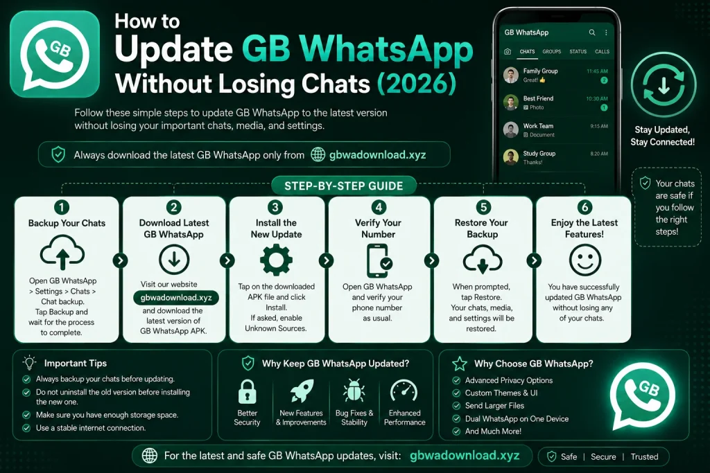 How to Update GB WhatsApp Without Losing Chats (2026)