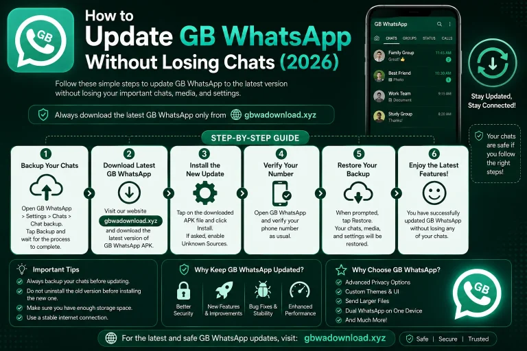 How to Update GB WhatsApp Without Losing Chats (2026)
